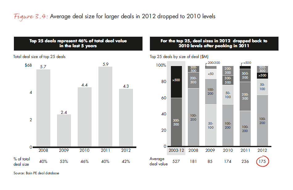 india-pe-report-2013-fig-3-4_embed