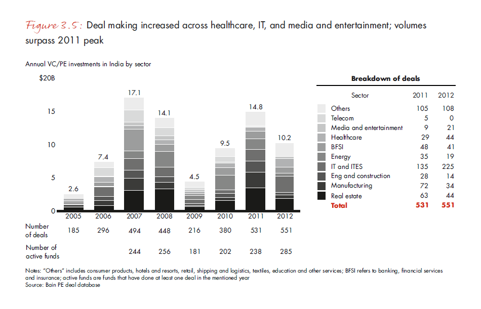 india-pe-report-2013-fig-3-5_embed