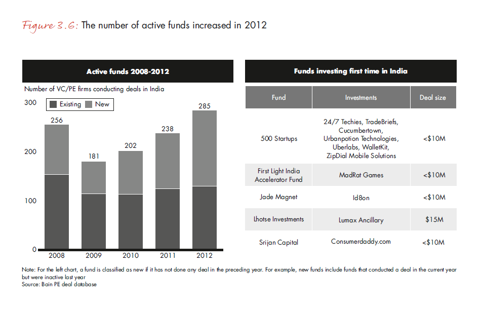 india-pe-report-2013-fig-3-6_embed