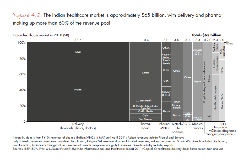 india-pe-report-2013-fig-4-3_embed