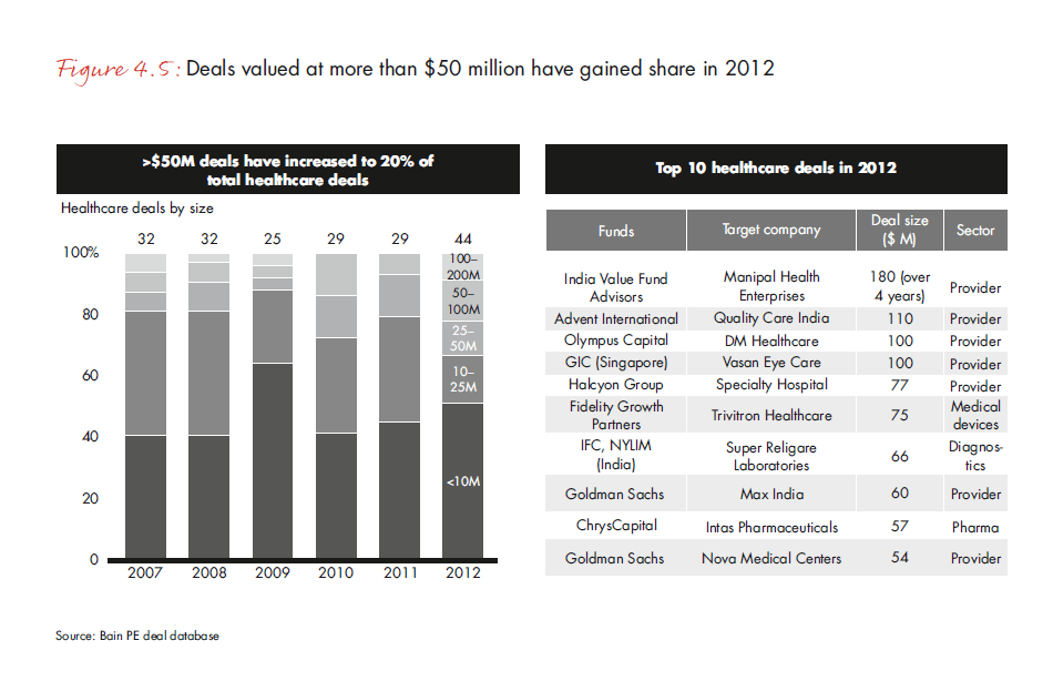 india-pe-report-2013-fig-4-5_embed