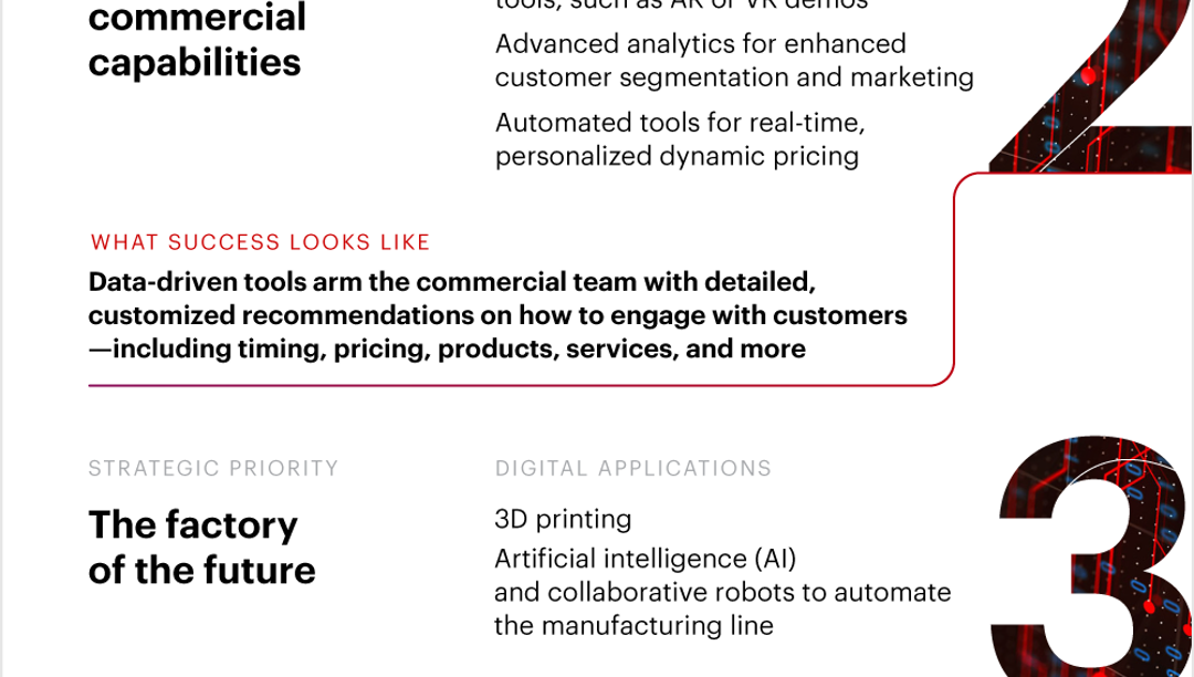 Seven Ways Medtech Companies Can Make the Most of Digital Investments
