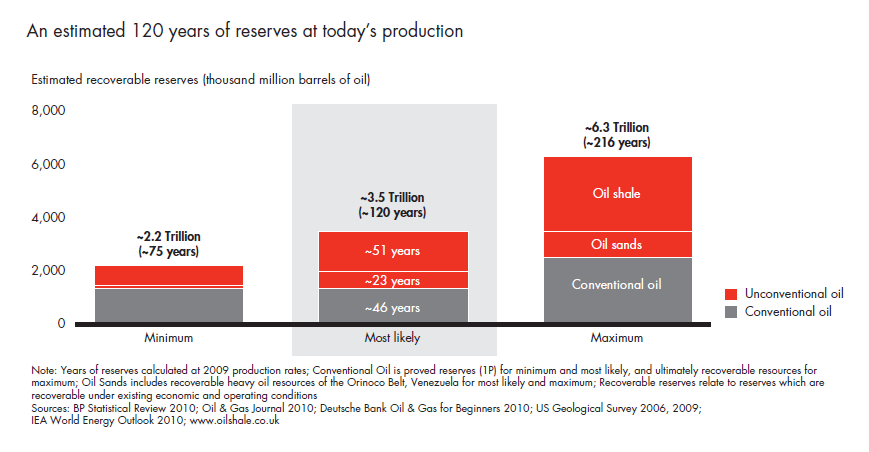 peak-oil-does-it-matter-fig-01_embed