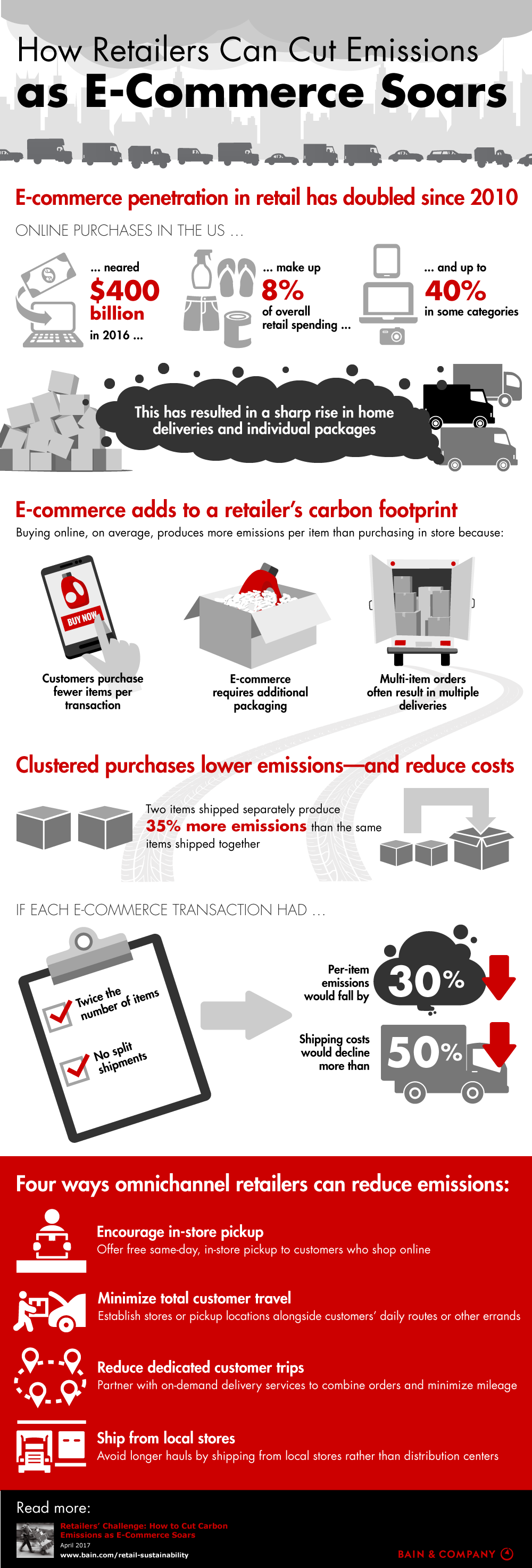 How Retailers Can Cut Emissions as E-Commerce Soars