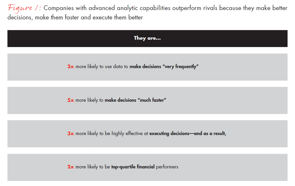creating-value-with-advanced-analytics-fig01_embed creating-value-with-advanced-analytics-fig01_embed