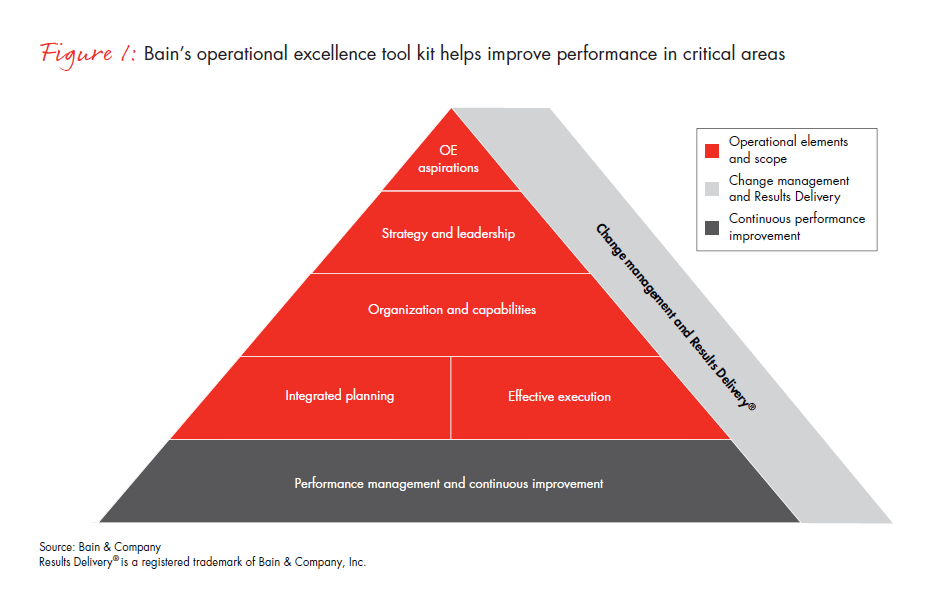 operational-excellence-the-imperative-fig-01_embed operational-excellence-the-imperative-fig-01_embed