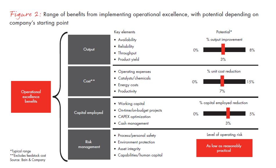 operational-excellence-the-imperative-fig-02_embed operational-excellence-the-imperative-fig-02_embed