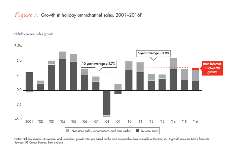 retail-holiday-newsletter-2016-1-fig1_embed retail-holiday-newsletter-2016-1-fig1_embed