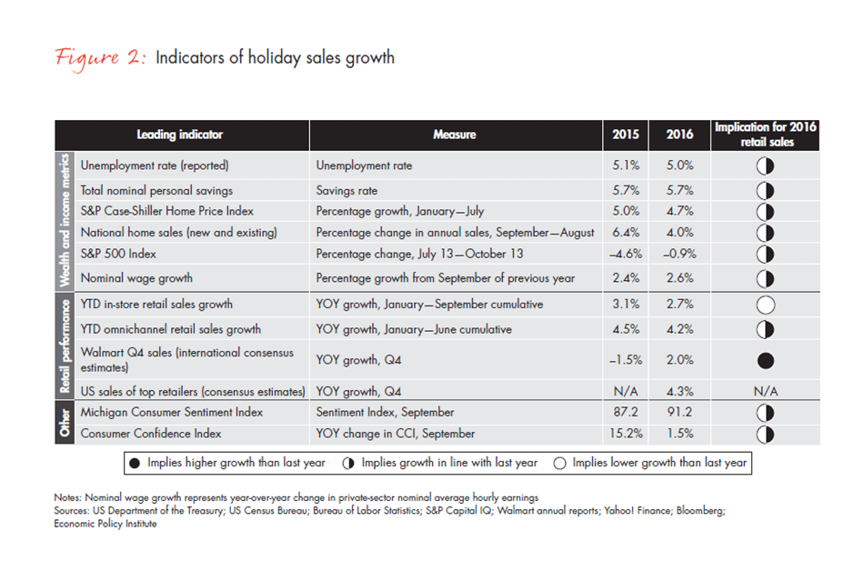 retail-holiday-newsletter-2016-1-fig2_embed retail-holiday-newsletter-2016-1-fig2_embed