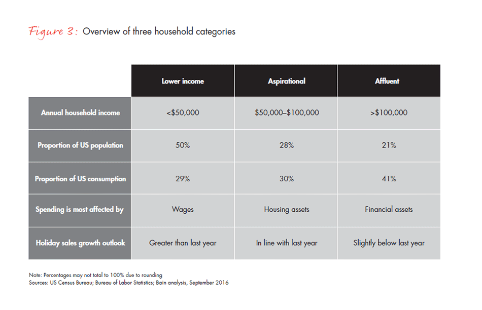 retail-holiday-newsletter-2016-1-fig3_embed retail-holiday-newsletter-2016-1-fig3_embed