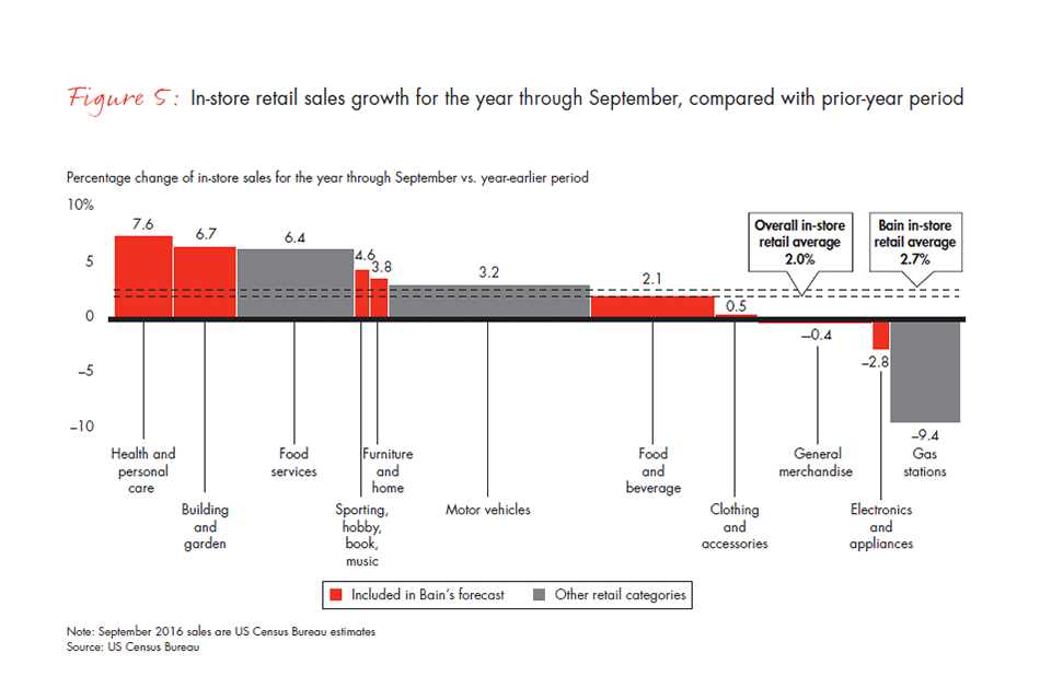 retail-holiday-newsletter-2016-1-fig5_embed retail-holiday-newsletter-2016-1-fig5_embed