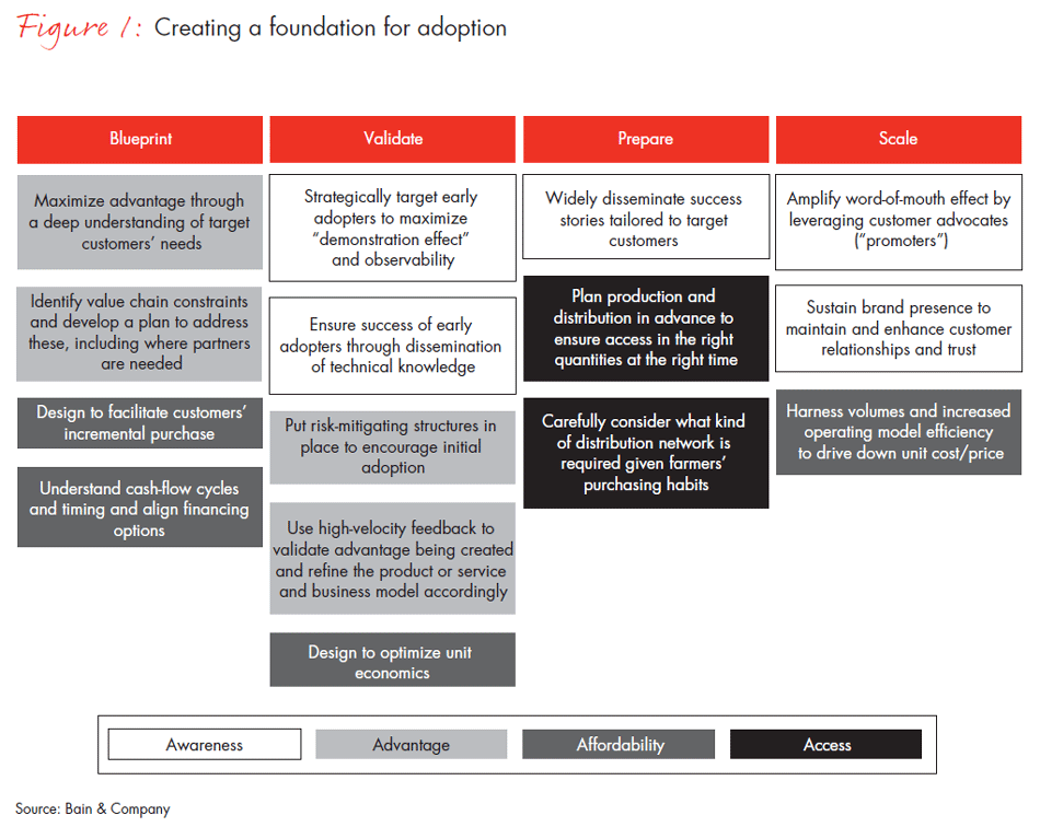 growing-prosperity-fig01_embed growing-prosperity-fig01_embed