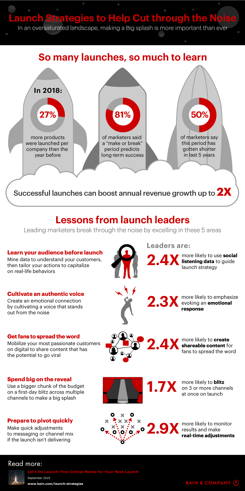 Launch Strategies to Help Cut through the Noise