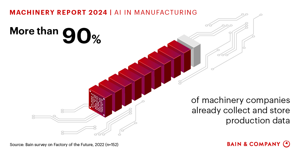 Artificial Intelligence Rockets to the Top of the Manufacturing ...