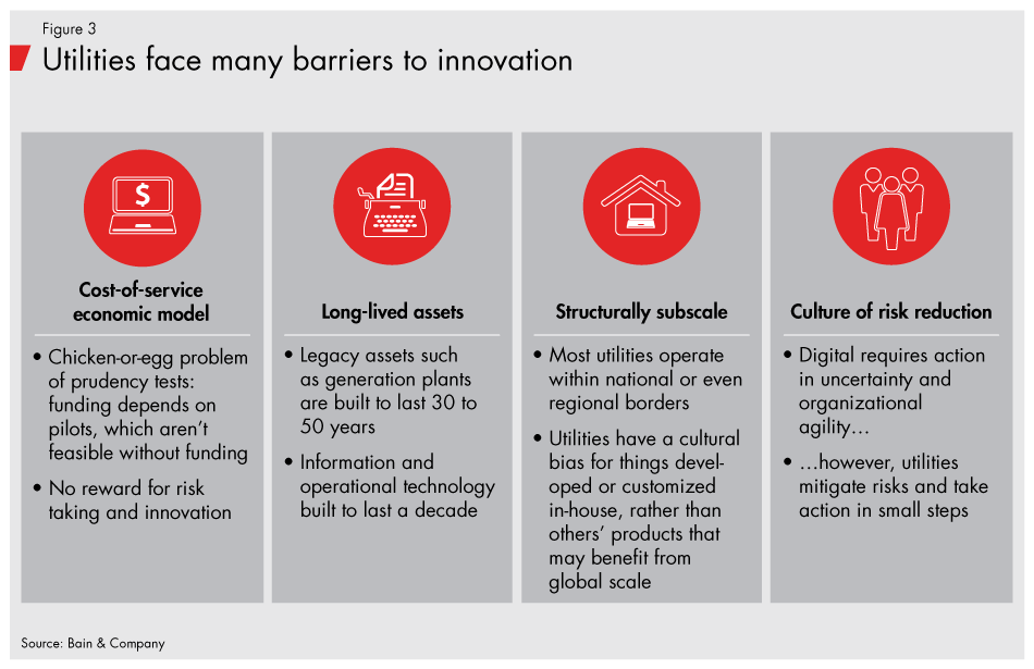 digital-strategy-for-utilities-fig03_embed