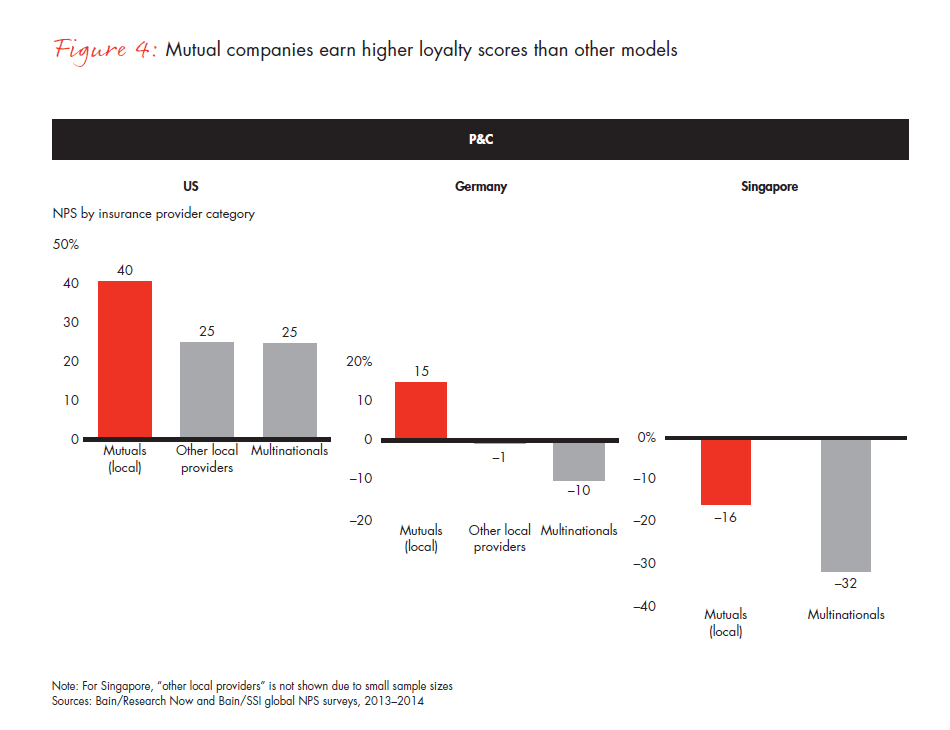 customer-loyalty-and-the-digical-transformation-fig-04-01_embed