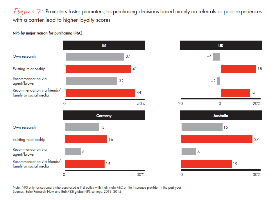 customer-loyalty-and-the-digical-transformation-fig-07-01_embed