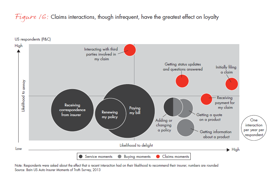 customer-loyalty-and-the-digical-transformation-fig-16_embed