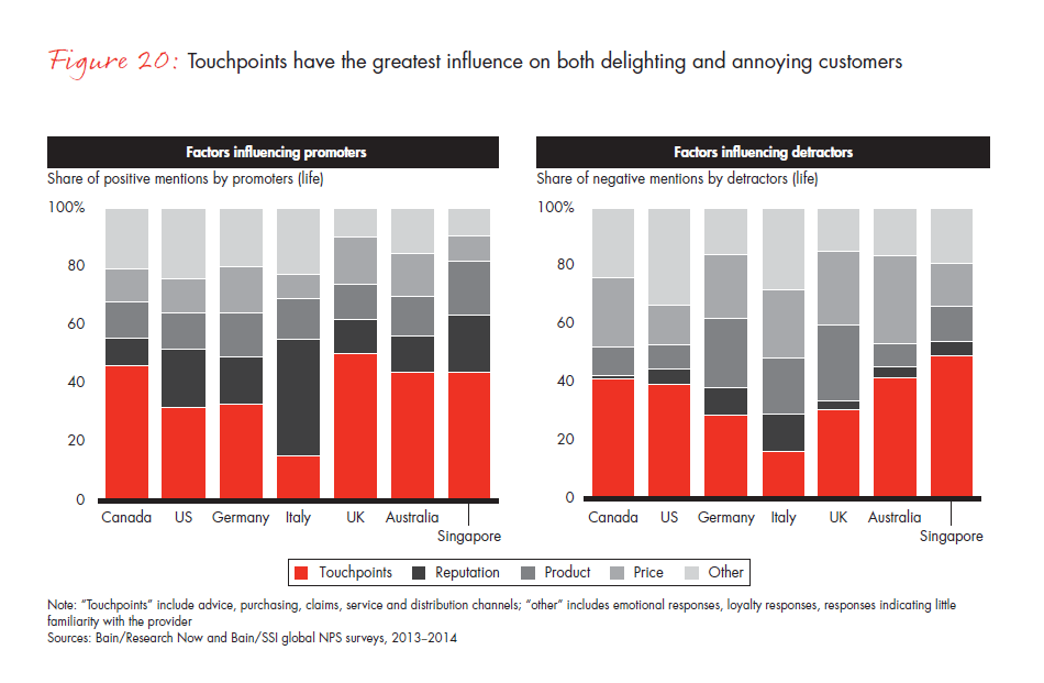 customer-loyalty-and-the-digical-transformation-fig-20_embed