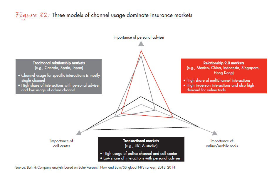 customer-loyalty-and-the-digical-transformation-fig-32_embed