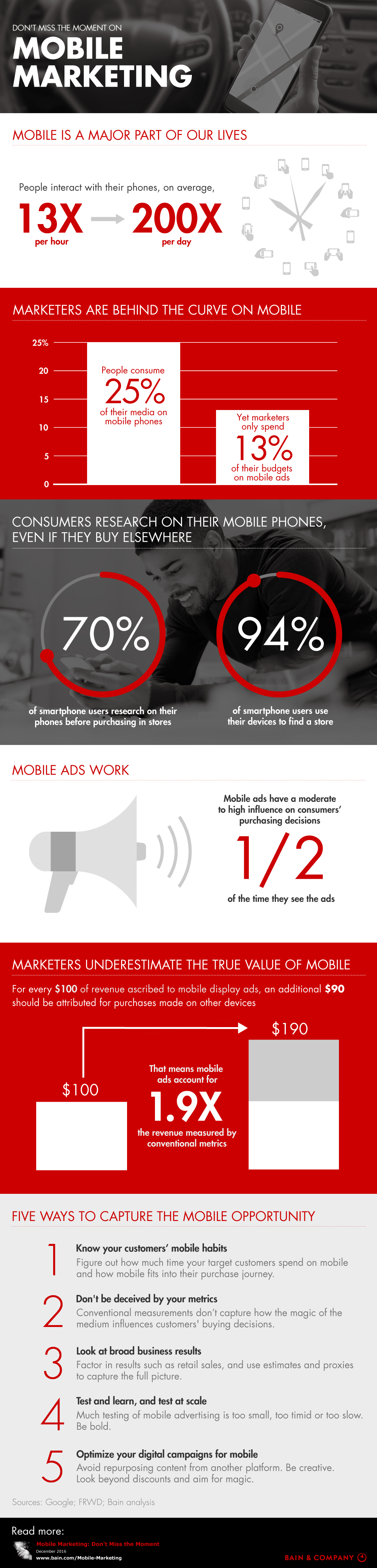 Mobile-Marketing-Infographic-V8-FINAL