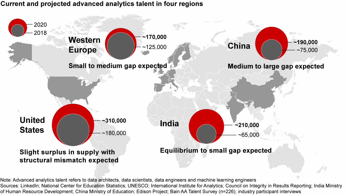 Global advanced analytics talent is expected to double by 2020