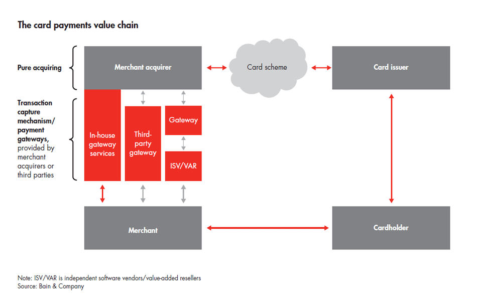 turbulence-in-payments-sidebar_embed