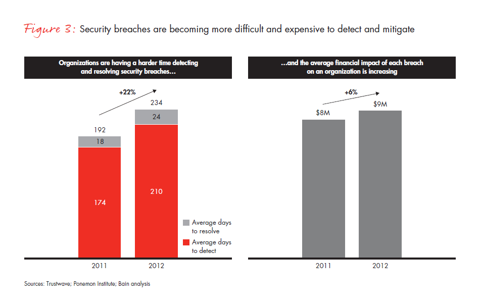 why-cybersecurity-is-a-strategic-issue-fig-03_embed