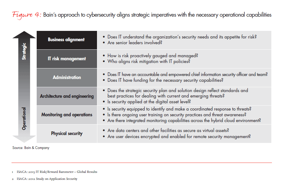 what are the strategic cybersecurity issues of sovereignty