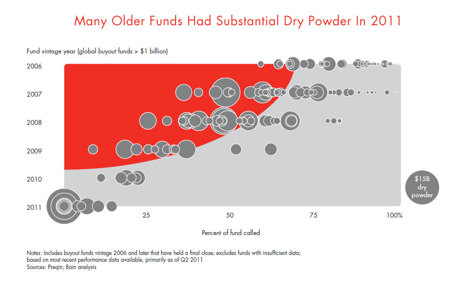 pe-report-forbes-fig-1-7_embed