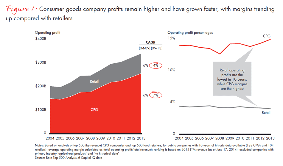 winning-with-brands-fig01_embed