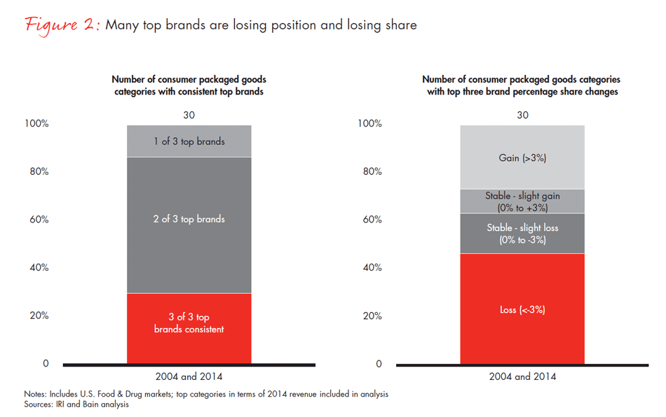 winning-with-brands-fig02_embed winning-with-brands-fig02_embed