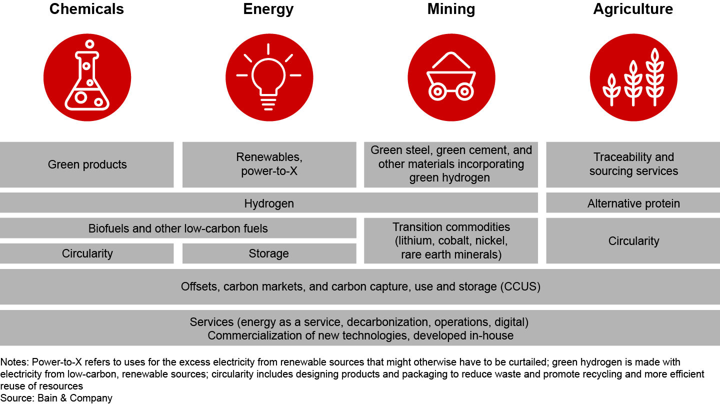 Engine 2: How to Grow a Sustainable New Business | Bain & Company