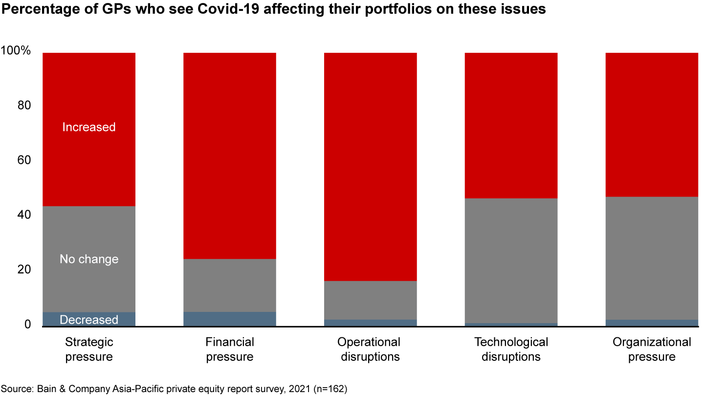 Asia Pacific Private Equity 2021 Bain Company