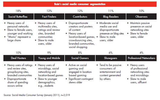 putting-social-media-to-work-figure-03.jpg