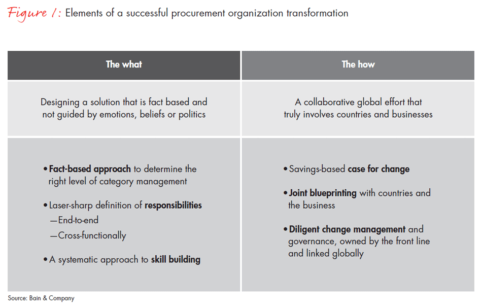 building-a-world-class-global-procurement-fig-01_embed building-a-world-class-global-procurement-fig-01_embed