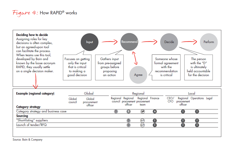 building-a-world-class-global-procurement-fig-04_embed