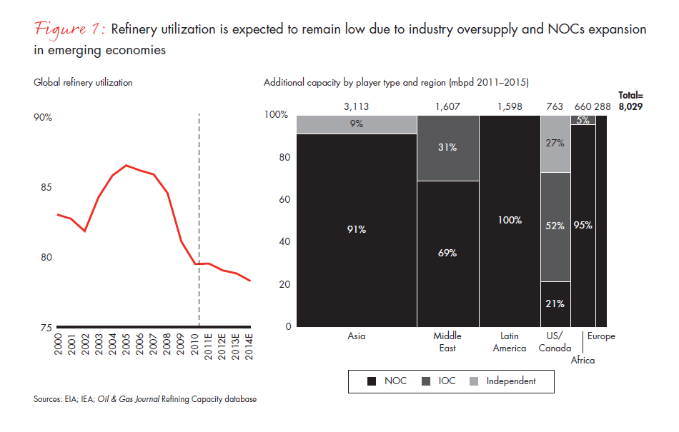 global-refining-fueling-profitability-v2-fig-01_embed