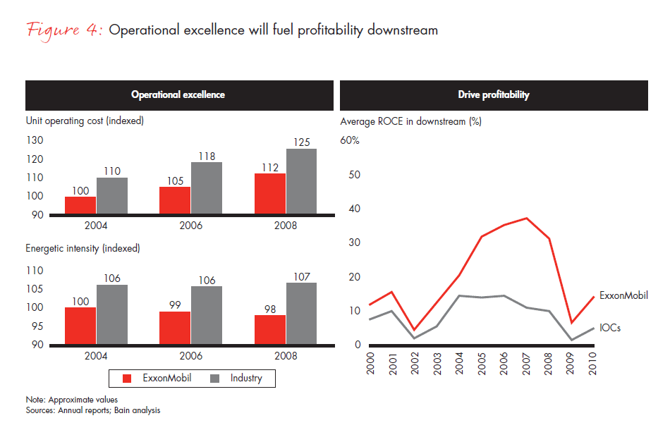 global-refining-fueling-profitability-v2-fig-04_embed