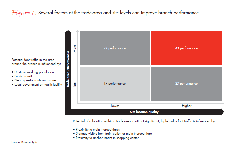 future-of-the-bank-branch-in-asia-2-fig-01_full future-of-the-bank-branch-in-asia-2-fig-01_full