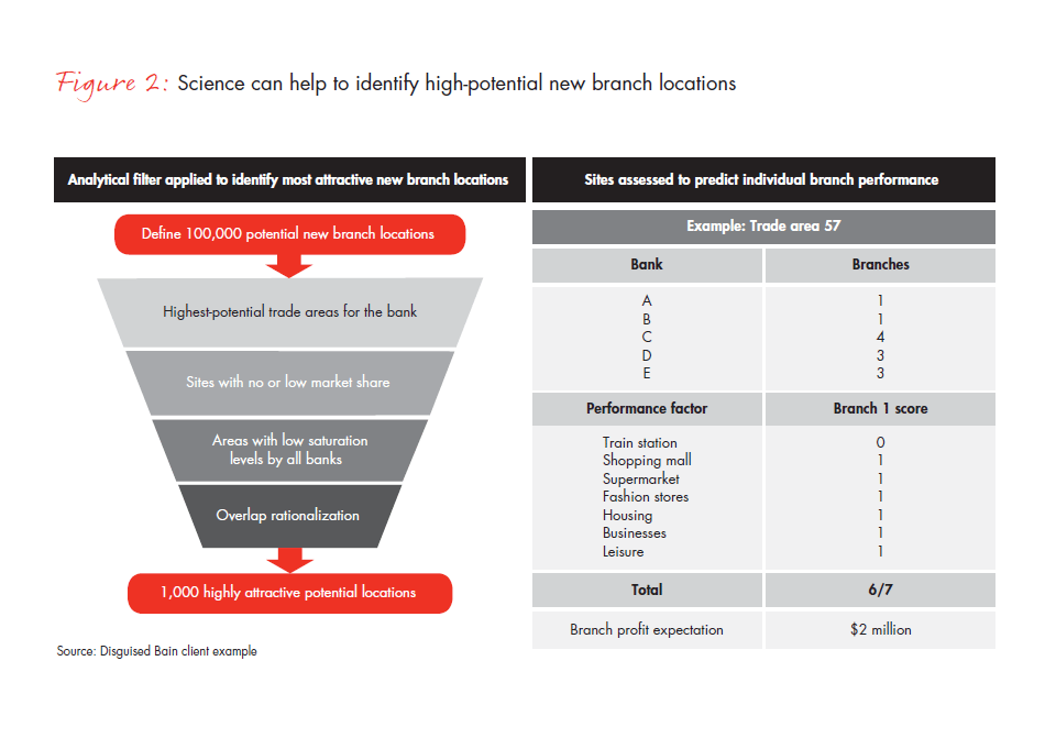 future-of-the-bank-branch-in-asia-2-fig-02_full future-of-the-bank-branch-in-asia-2-fig-02_full