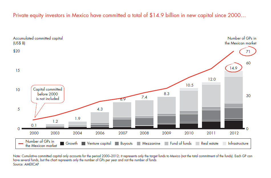 private-equity-in-mexico-fig-01_embed
