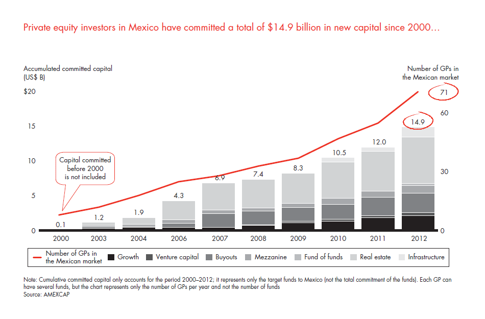 private-equity-in-mexico-fig-01_embed private-equity-in-mexico-fig-01_embed