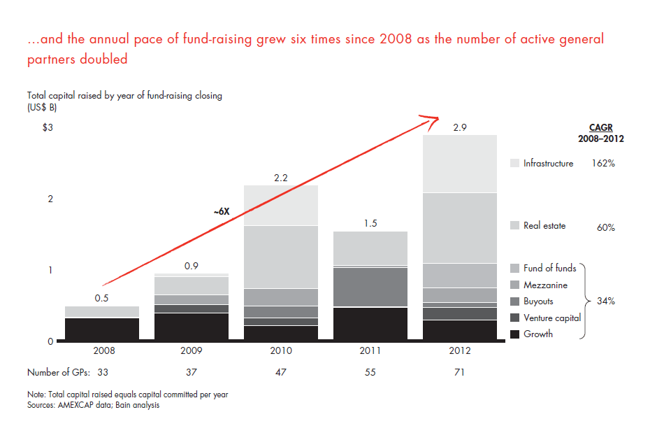 private-equity-in-mexico-fig-02_full private-equity-in-mexico-fig-02_full