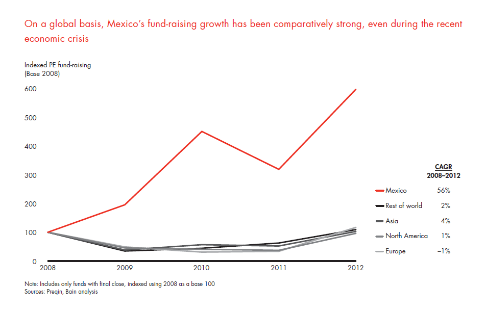 private-equity-in-mexico-fig-03_embed private-equity-in-mexico-fig-03_embed