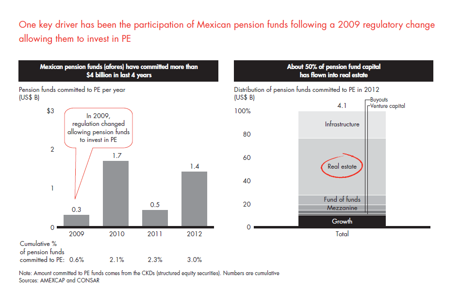 private-equity-in-mexico-fig-04_full private-equity-in-mexico-fig-04_full