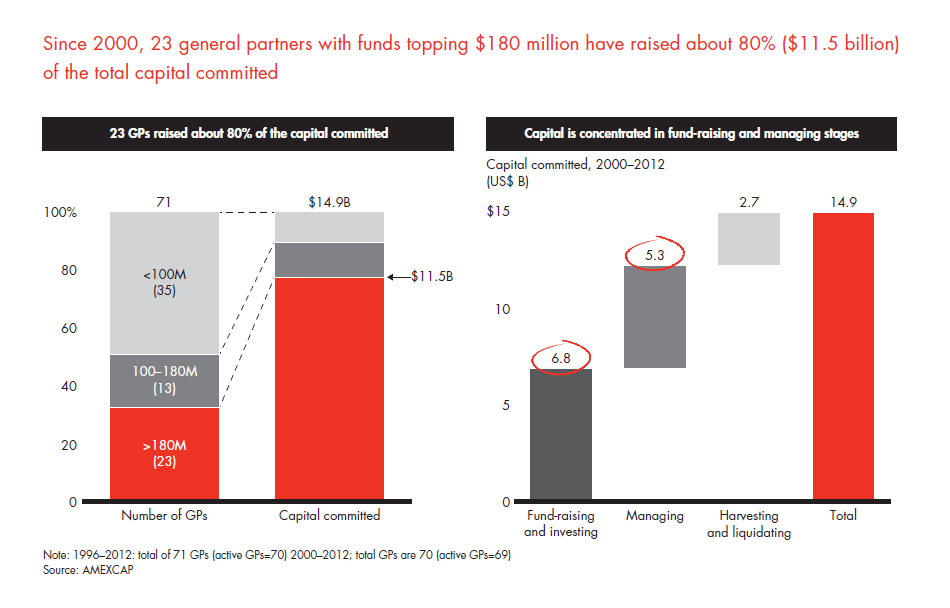 private-equity-in-mexico-fig-05_embed private-equity-in-mexico-fig-05_embed