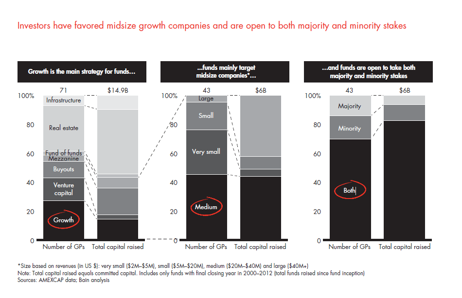private-equity-in-mexico-fig-06_full private-equity-in-mexico-fig-06_full