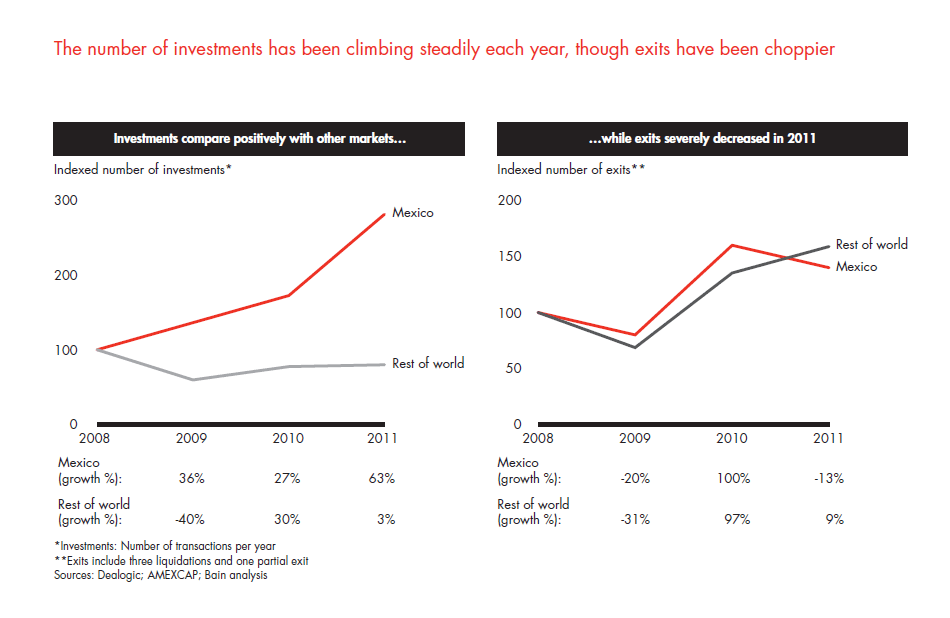 private-equity-in-mexico-fig-07_embed private-equity-in-mexico-fig-07_embed