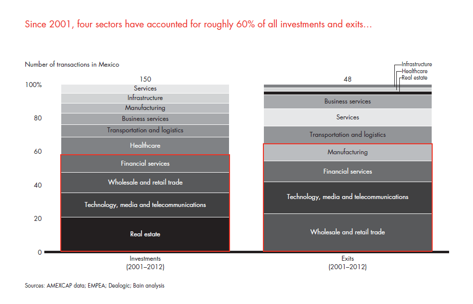 private-equity-in-mexico-fig-08_embed private-equity-in-mexico-fig-08_embed